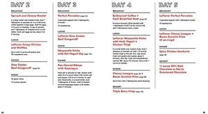 Keto Diet Grocery List and Meal Plan Pdf